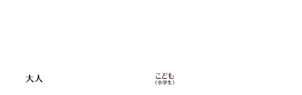 ビアガーデン 価格